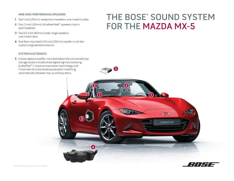 ALL-NEW 2016 MAZDA MX-5 MIATA FEATURES REDESIGNED BOSE® SOUND SYSTEM OPTIMIZED FOR OPEN-AIR DRIVING